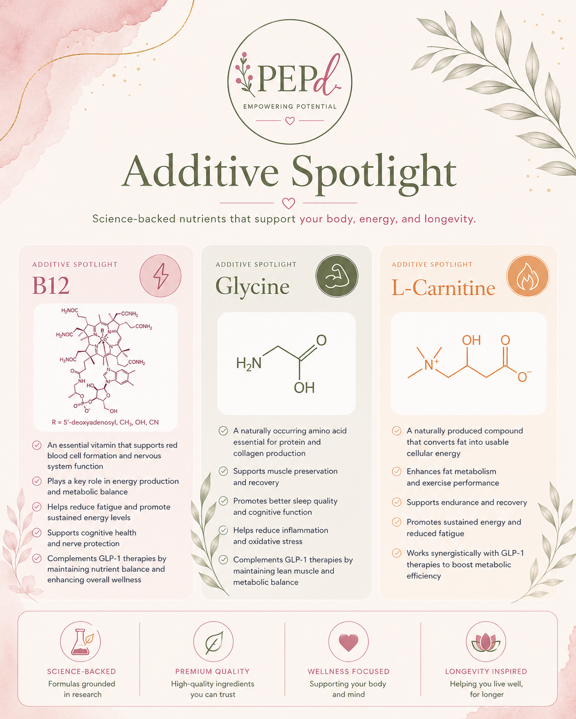 PEPd additive spotlight educational resource