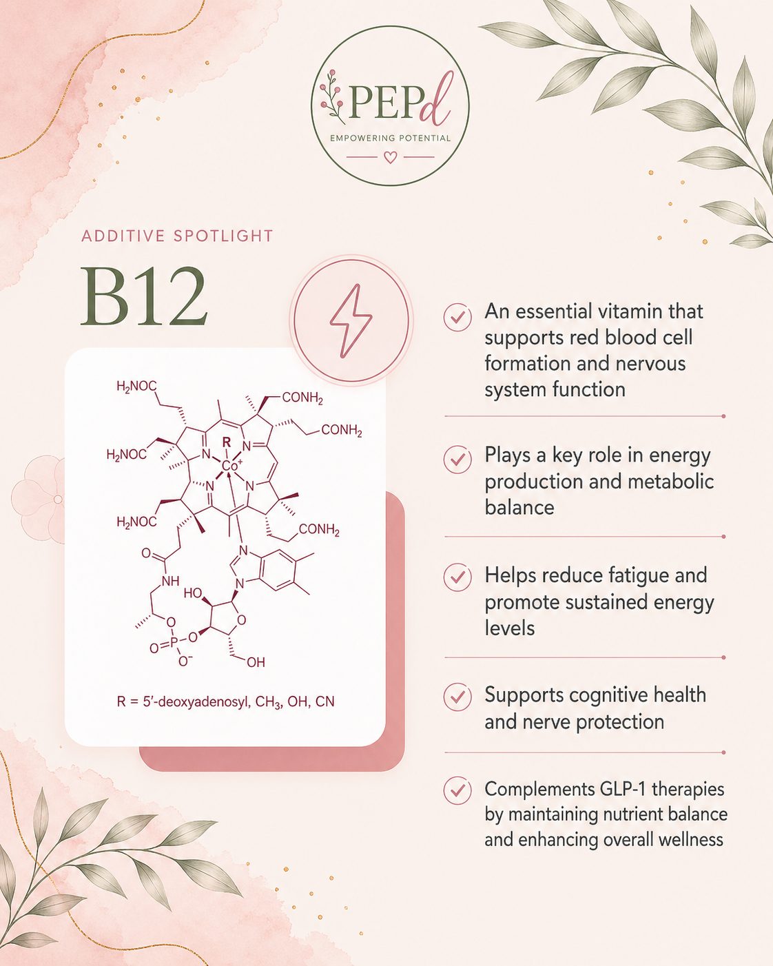 B12 additive spotlight