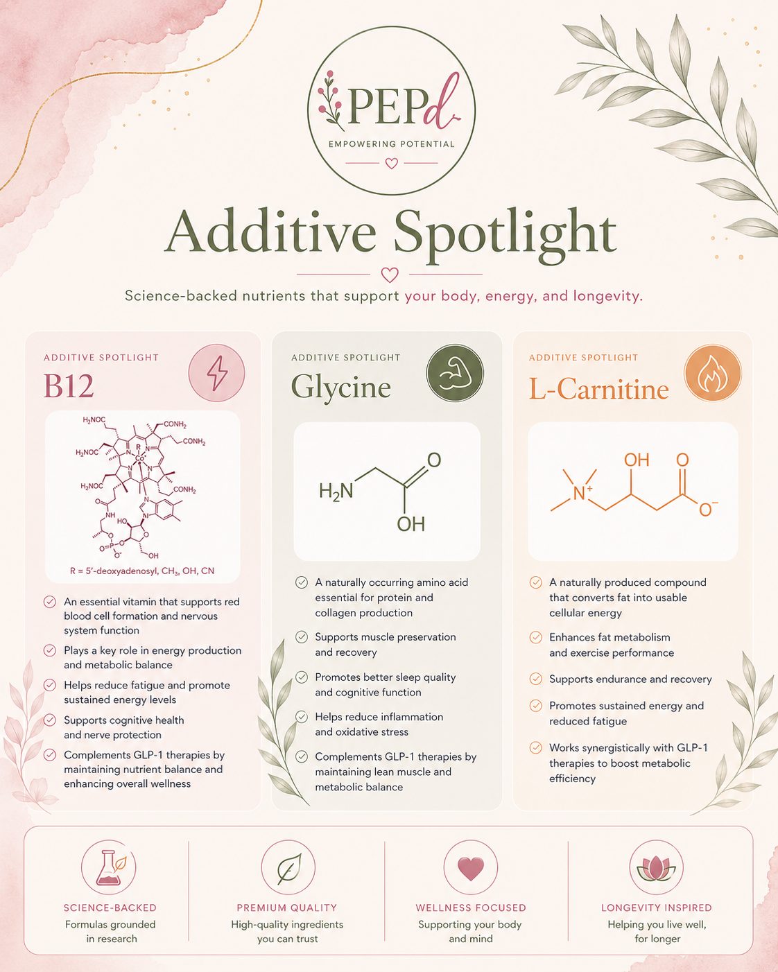 PEPd additive spotlight overview