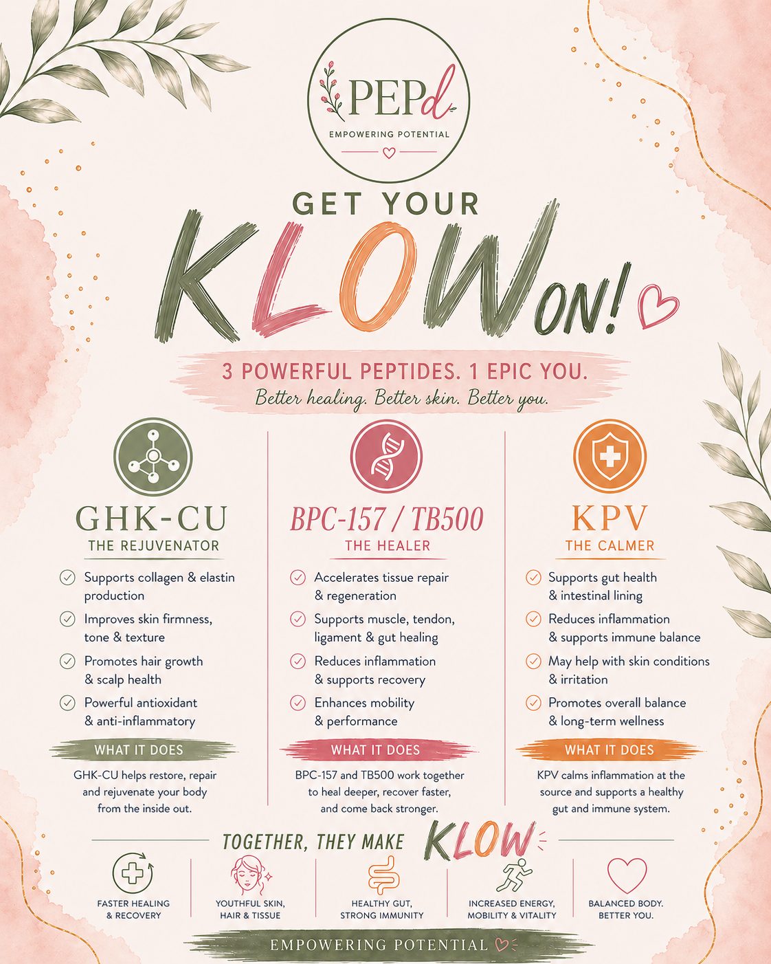 Get your KLOW on peptide education